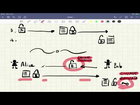 Video: Quale algoritmo di crittografia asimmetrica viene utilizzato per lo scambio di chiavi simmetriche?