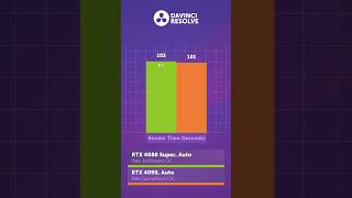 RTX 4080 SUPER vs RTX 4090 — что выбрать? #shorts