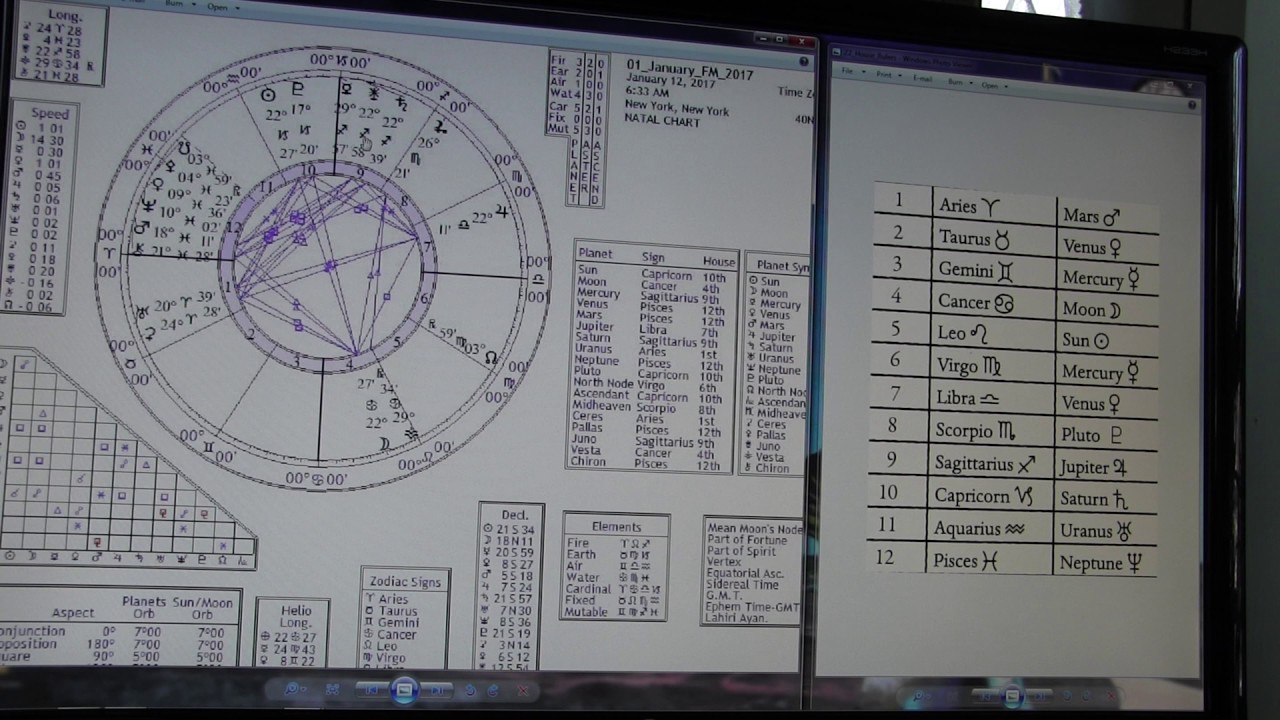 Esoteric Astrology Chart Reading