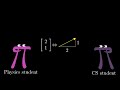 Beginning of video