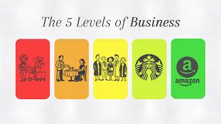 Famous Every level of business explained (In just over 10 minutes). Wealth