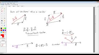 MAC 1114 01 8 3 and 8 4 Vectors and Their Operations