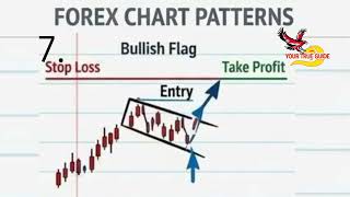 Forex Chart Patterns | Gold | Bitcoin |