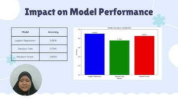CSD33503 Data Mining [Sem II 2024/25] - Group Assignment - Heart Disease Prediction