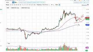 Silver Technical Analysis for September 30, 2020 by FXEmpire