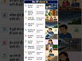 Use Of "About To" | English Speaking Practice | Hindi to English Sentences