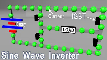 This video explains the working of Sine wave inverter through interactive animation.