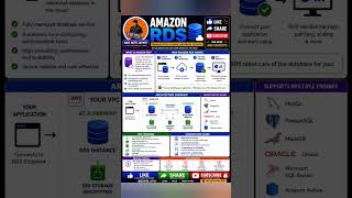 Amazon RDS Overview | AWS Cloud Computing for Beginners