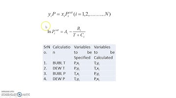 Ideal VLE Calcuation Part I