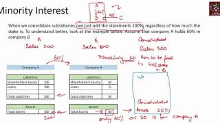 ADVANCED FINANCIAL STATEMENT ANALYSIS (AFSA) UNIT 2.5 Financial Statements