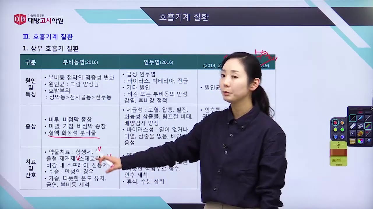 간호사 국가고시 대비 안은미 성인간호학_호흡기계 이론