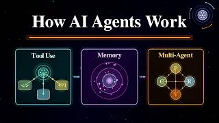 Famous How AI Agents Actually Work — Tool Use, Memory & Multi-Agent Systems Profile