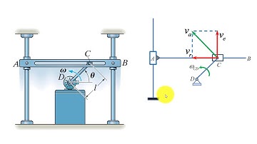 Cơ kỹ thuật, cơ lý thuyết, Hợp chuyển động của điểm, vd2