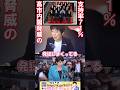 高市内閣の支持率 #本間奈々