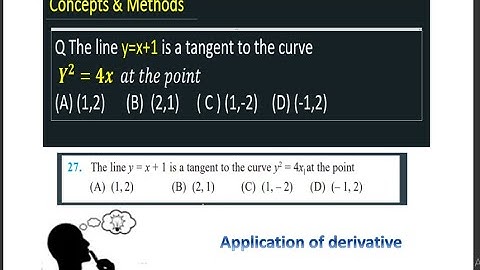 The line y=x+1 is a tangent to the curve y^2=4x at the point