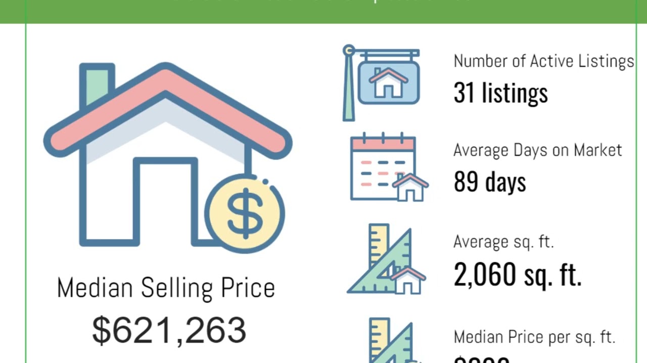 HOW TO ADD LOCAL MARKET STATISTICS TO YOUR POSTCARD | ProspectsPLUS! HOW TO ADD LOCAL MARKET STATISTICS TO YOUR POSTCARD | ProspectsPLUS!