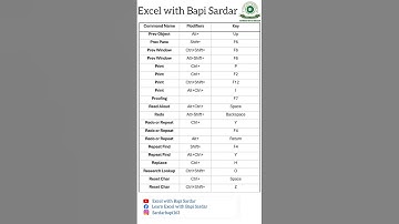 ✅Shortcut Key tricks 🔥 | Excel tutorial for beginners 💯 | #excelwithbapisardar #shorts #shortcutkeys