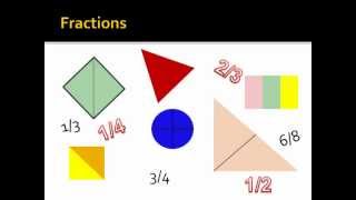 K-12 Learning Module: Fraction Illustration - Interactive Math Lesson