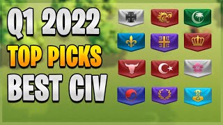 2022 TOP CHOICE Civilization Q1| Rise of Kingdoms