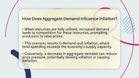 How Does Aggregate Demand Influence Inflation? - Inflation Insight Channel