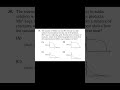 USNCO Locals 2025 Problem 30 #chemistrypage #chemistryeducation #chemistry #learning