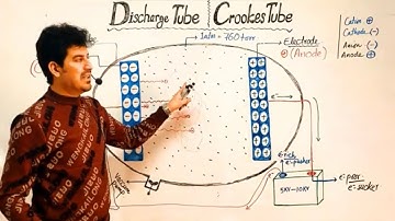 Lec#04: Ch#02: Discharge tube or Crookes tube complete description by Prof. Dur Muhammad