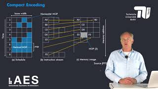 2 2 2 VLIW Challenges Instruction Scheduling & Code Size