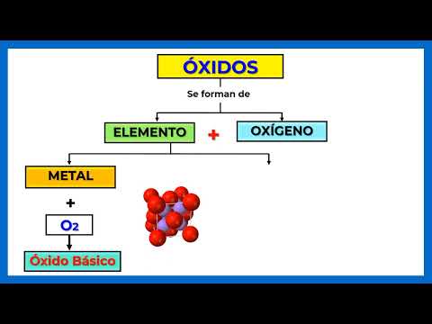 ÓXIDOS - COMO