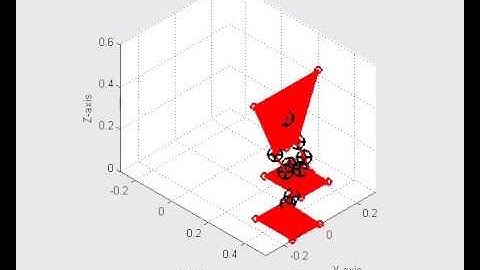 Matlab simulation for biped walking control