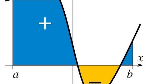 An interesting integral with complete solution & nice result.