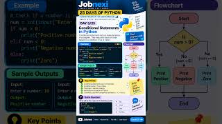 🐍 Day 5/25 – Conditional Statements in Python | Learn Python 🚀 | Jobnexi