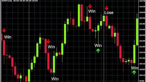 Over 80% Win Rate With Live Binary Options Trading Signals