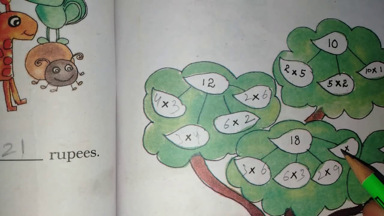 chapter-9-how-many-times-multiplication-tree-grade-3-mathematics-ncert-cbse-youtube