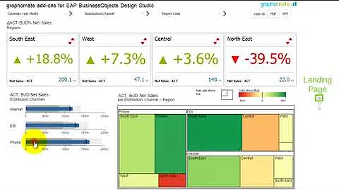 Interactive Dashboard with graphomate add ons only