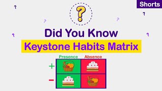 Human behavior | keystone habits matrix ...