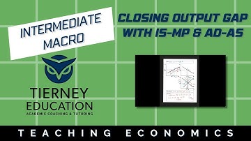 Closing the Output Gap During Stagflation with IS-MP and AD-AS