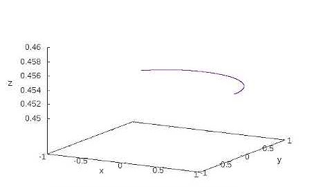 regular precession when a=b ( motion of gyroscope )