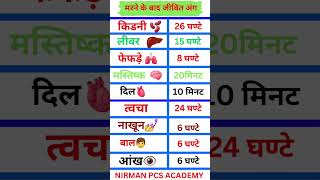 Ias Pcs Gk A Academy Muzaffarnagar