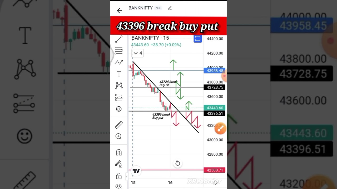 today indian market |gup up gup down analysis