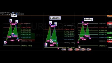 How to identify a Bat, Butterfly and Gartley pattern