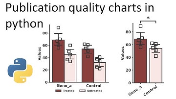 High quality figures in Python with matplotlib and seaborn - bar plots