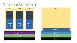 getting started with dev containers in vs code  - jan egil