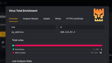 Boost CoPilot: IoCs from Wazuh + VirusTotal Enrichment