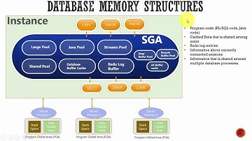 Section -3 Database Memory Structures