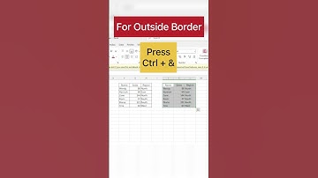 Keyboard Shortcuts to Add and Remove Borders #excel #exceltips #shortsfeed #keyboardshortcuts