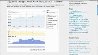 Cypress Community Comparison Charts Noticias