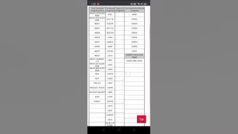 uprtou assignment papers update #uprtou_prayagraj #assignment