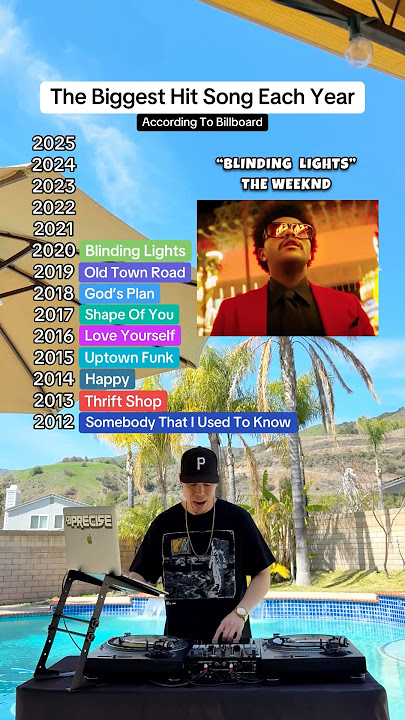 The biggest hit song EACH year! What would you add to this list? 🤔