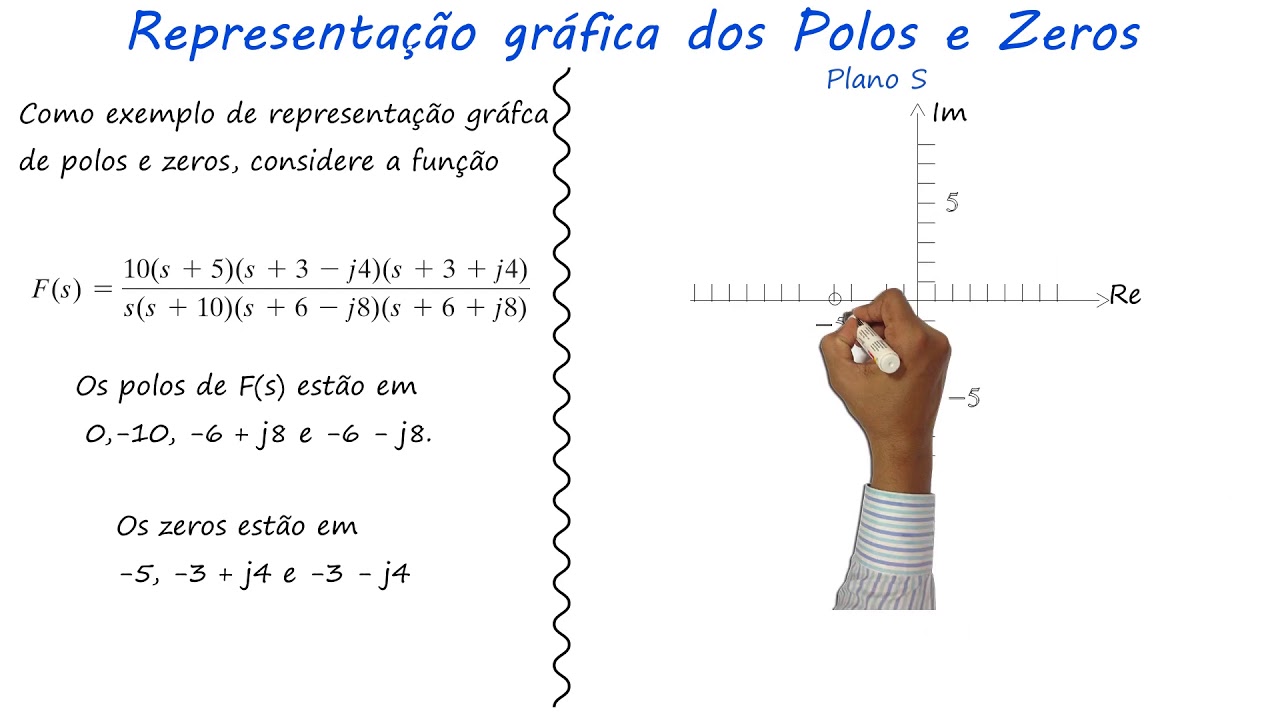 Teorema Do Valor Inicial E Do Valor Final Sua Rela o Com Os Polos E teorema-do-valor-inicial-e-do-valor-final-sua-rela-o-com-os-polos-e
