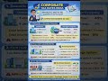 Corporate Tax India 2026 Explained 🔥 | 7% vs 12% vs 30% vs 40% Full Breakdown #cainter #caintermay26